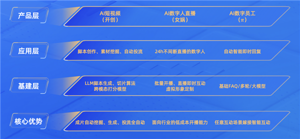 快手电商赋能泉州男装产业带 打造商家生意经营新阵地