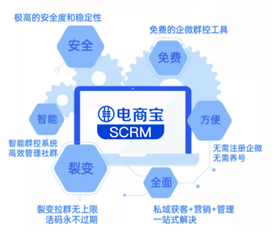 经营电子商务 策略与成功之道